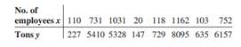 These data were obtained from a sample of counties in southwestern Pennsylvania and indicate...