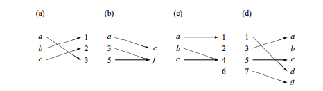 Given are a demand function D and a supply function S depending on price p as follows: Find the...-2