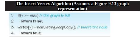 Assume a graph is represented as shown in Figure 9.13 and that operations are performed in the...