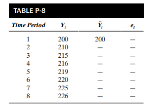 Given the series in Table P-8: a. What is the forecast for period 9, using a five-period moving...