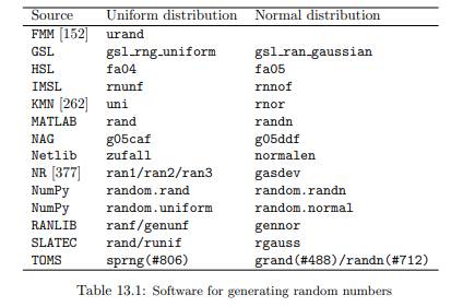 Write a program that sums n random, single-precision floating-point numbers xi, uniformly...-2