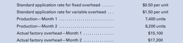The standard capacity of a factory is 8,000 units per month. Cost and production data follow:...