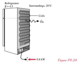 The refrigerator shown in Fig. P6.28 operates at steady state with a coefficient of performance of...