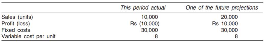 From the cost records of a company for a specific period, for product X, the information given in...