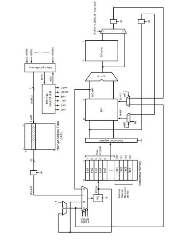 An interrupt controller interfaced with a three-stage RISC CPU is shown below. Once an external...-1