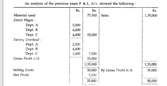 As a newly appointed Cost Accountant you find that the selling price of Job No. 1,000 has been...-2