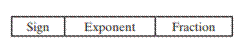 There are many possible formats for floating point numbers. Consider the following 10-format where...