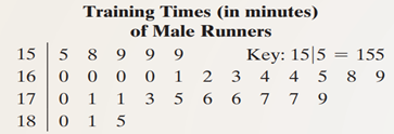 Marathon Training A marathon is a foot race with a distance of 26.22 miles. It was one of the...-1