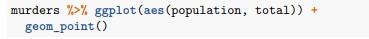 Note that if we don’t use argument names, we can obtain the same plot by making sure we enter the...