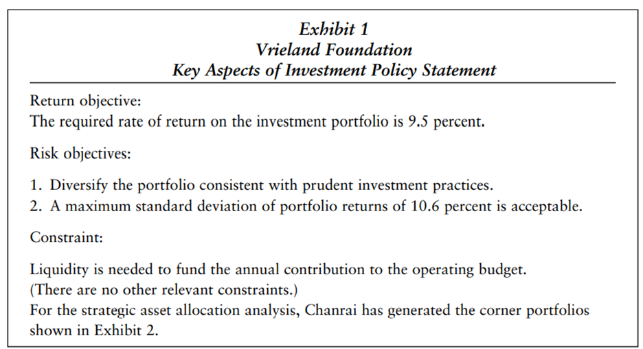 Hartej Chanrai is a consultant to the board of directors of Vrieland Foundation. The board asks...