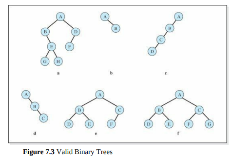 A balanced binary search tree stores 1,000,000 nodes. Assuming a memory access takes one nanosecond,...