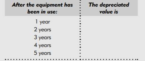 A mechanic purchased new equipment for $32,000, with a useful life of 5 years and a salvage value of...