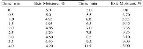 Consider the control scheme for the solid drying system shown in Fig. P12-11. The major disturbance...-3