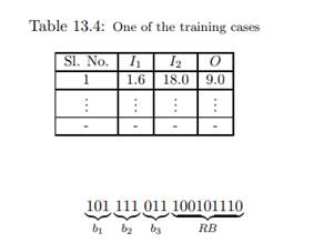 Explain the principle of a neuro-fuzzy system. 2. What do you mean by a fuzzy neural network? 3....