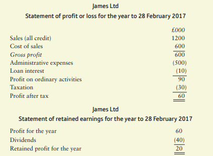 You are presented with the following summarised accounts: Required: Calculate the following...-1