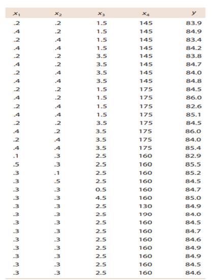 This exercise requires the use of a computer package. The accompanying data resulted from a study of...