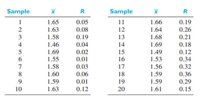 The specifications require that the height of shock shafts have µ = 1.6 meters and s = 0.03 meters....