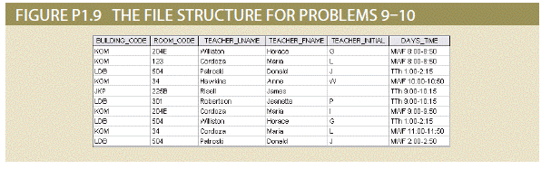 Given the file structure shown in Figure P1.9, what problem(s) might you encounter if building KOM...