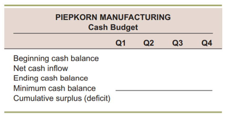 Case Piepkorn Manufacturing Working Capital Management, Part 1 You have recently been hired by...-2