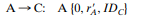 In addition to providing a standard for public-key certificate formats, X.509 specifies an...-4