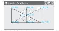 Define a panel that includes the method paintComponent to draw the following diagram: The rectangle...