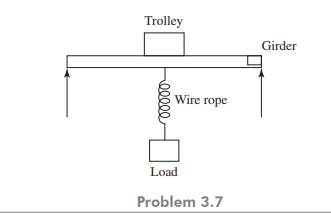 Figure below shows schematic arrangement of an electric-overhead travelling crane, consisting of a...-2