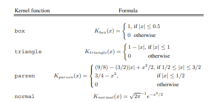 Use R to plot the four kernel functions given in Table 5. Explain your work, and try to create the...