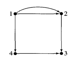 For the following graph G, count the number of paths of length 2 from node 1 to node 3. Check by...