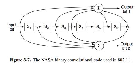 Suppose that data are transmitted in blocks of 1000 bits. What is the maximum error rate under which...