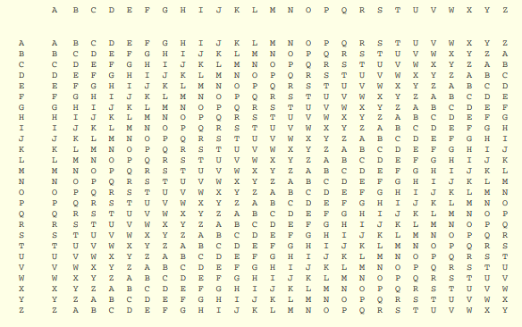 The first character of the ciphertext is found at the intersection of row S and column M; it is E....-2