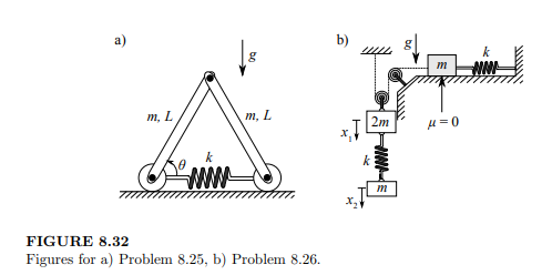 Calculate the value of ? in Figure 8.32a at equilibrium. The spring is unstretched when ? = 60? .