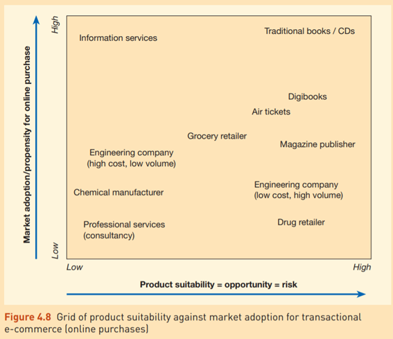 Assessing the significance of digital channels Purpose To illustrate the issues involved with...-2