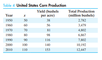 Agriculture. Table 4 shows the yield (in bushels per acre) and the total production (in millions of...