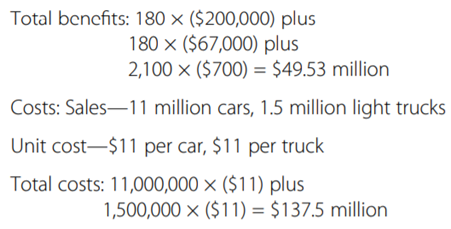 An internal Ford memo, entitled “Fatalities Associated With Crash Induced Fuel Leakage and Fires,”...