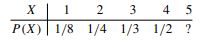 Assume that you are given (most of) a pmf. If you were given the following, explain why the listed...