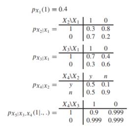 Consider a Bayesian network over two binary variables A and B, where the directed acyclic graph is...-3