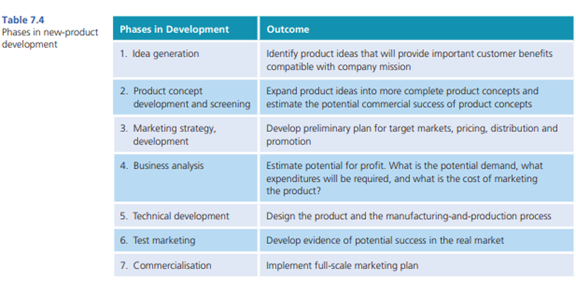 What type of innovation do you consider each of these products? Why? Pick any one of the products...