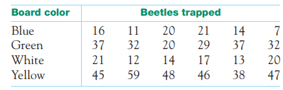 Which color attracts beetles best? To detect the presence of harmful insects in farm fields, we can...