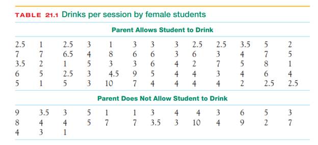 Do parents matter? A professor asked her sophomore students, “Does either of S T E P your parents...