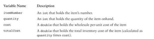 Inventory Class Design an Inventory class that can hold information for an item in a retail store’s...-1