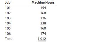 Hildreth Company uses a job order cost system. The following data summarize the operations related...-2