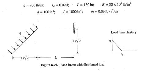 The plane frame shown in Figure 8.29 is subjected to pressure q from a blast. A simple idealization...