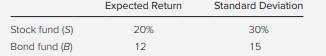 Which of the following statements about the minimum-variance portfolio of all risky securities is...