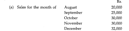 From the following data prepare a Cash Budget for the quarter October to December: All the sales are...-1