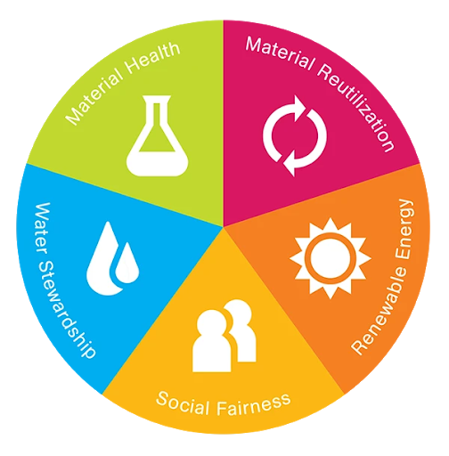 As a sustainability professional, we see more and more frameworks being introduced – each promises a...-1