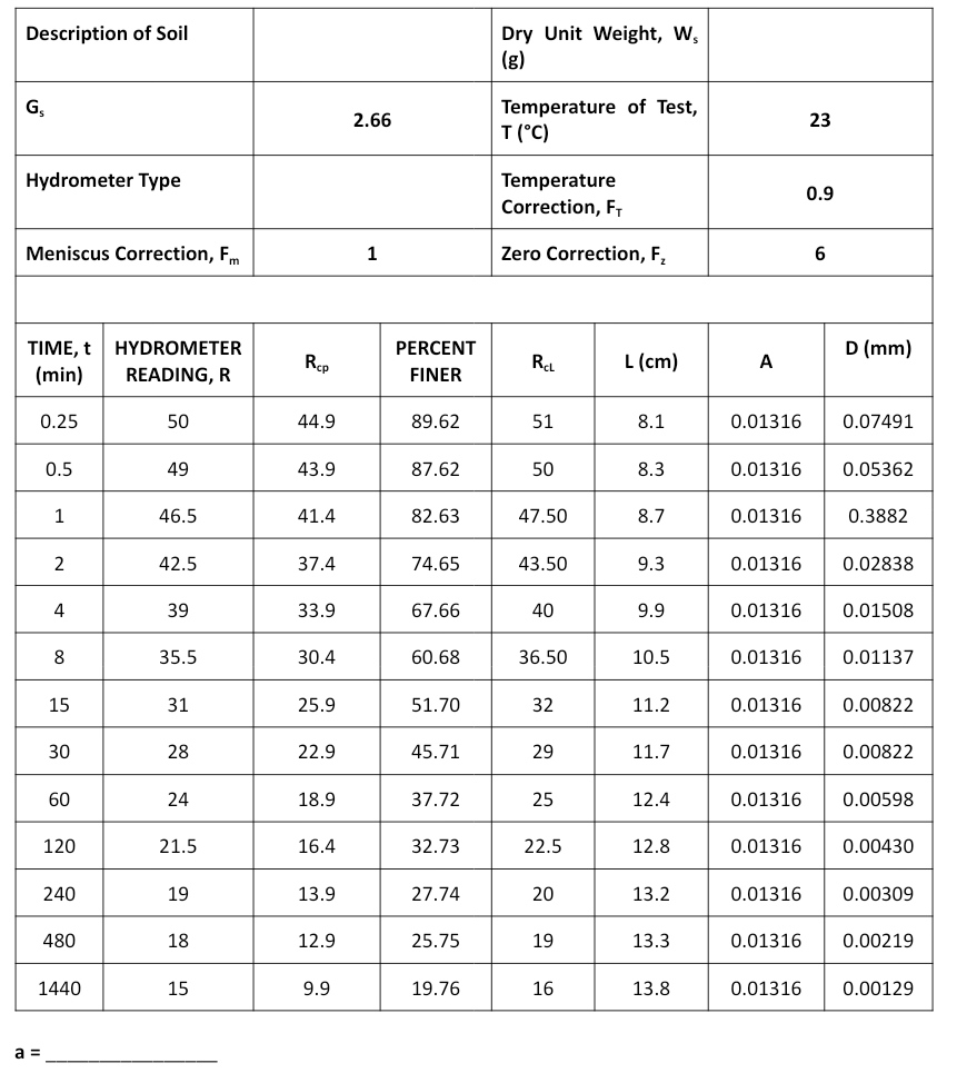 Plot a combined graph for percent finer vs. grain size distribution for both the sieve analysis and...-2