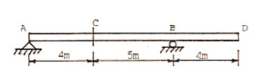 Draw the influence line for the reaction at By, Ay and C (kN). Input the absolute maximum value due...