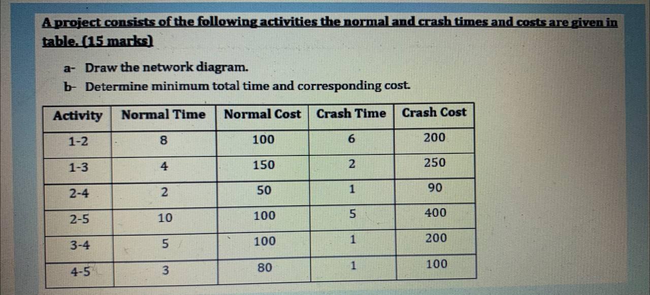 A project consists of the following activities the normal and crash times and costs are given in...