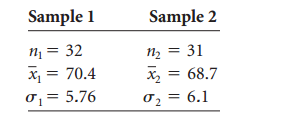 Use the following sample information to construct a 90% confidence interval for the difference in...