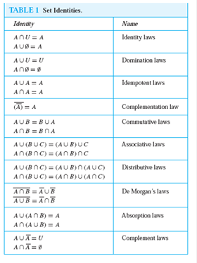 Prove the complementation law in Table 1 by showing that 1 answer below » In Exercises 1–6 assume...